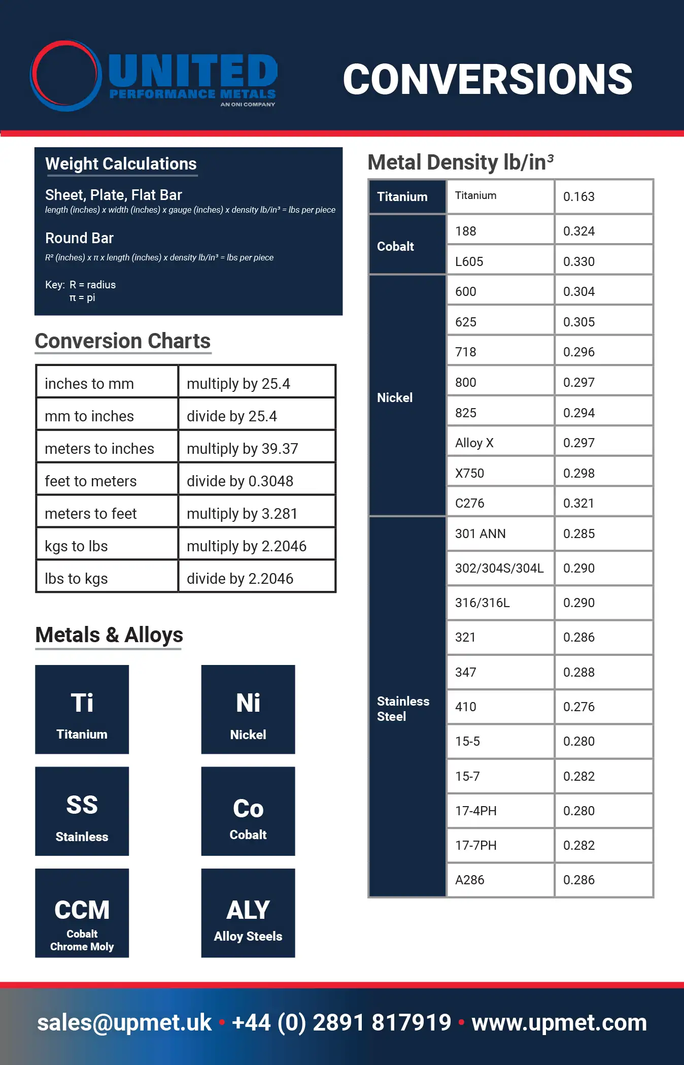 International Spec Card