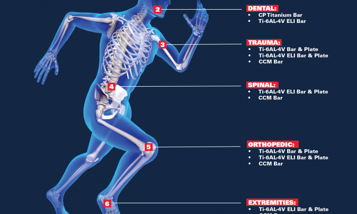 Medical Grades for Implant and Instrumentation