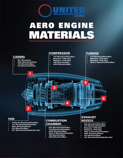 Aero Engine Aero Engine